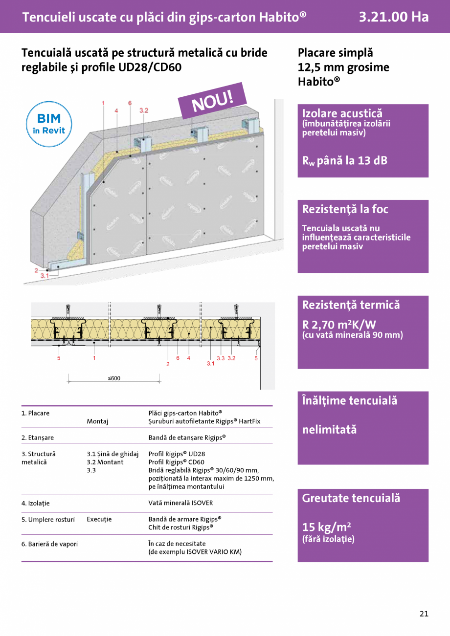Pagina 1-Tencuiala uscata pe structura metalica cu bride reglabile si profile UD28-CD60-  Habito® - 3.21....