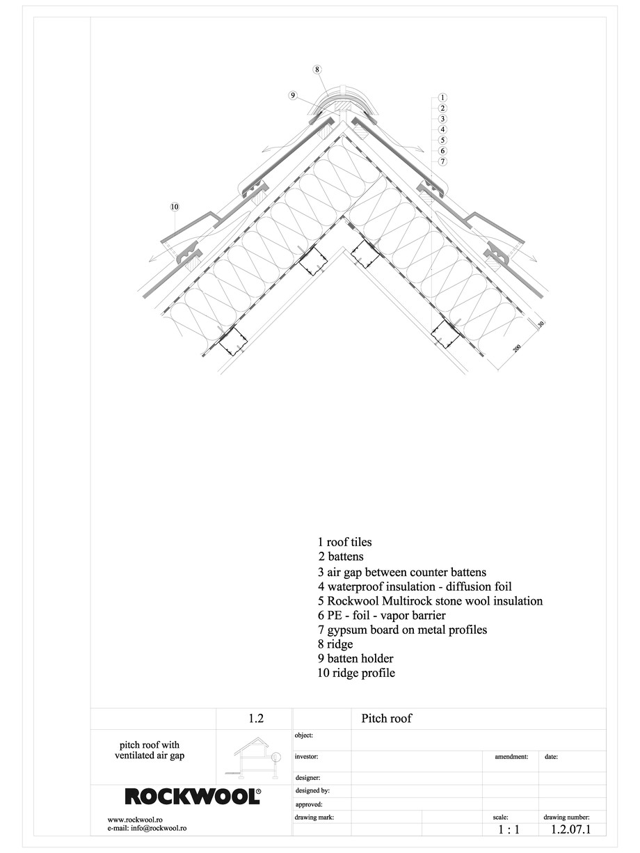 Pagina 1-CAD-DWG Termoizolarea acoperisului mansardat - detaliu de coama ROCKWOOL Detaliu de produs 