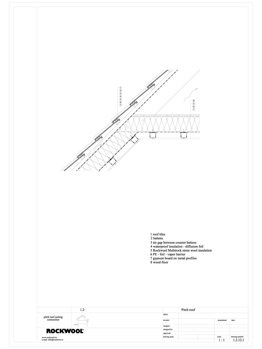 Pagina 1-CAD-DWG Termoizolarea acoperisului mansardat - detaliu pereti si tavane ROCKWOOL Detaliu de produs 