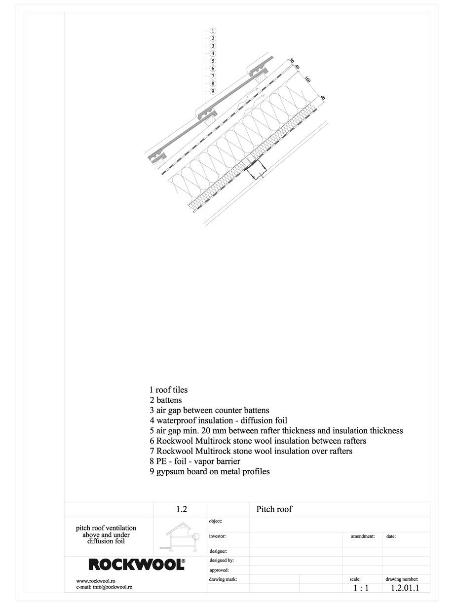 Pagina 1-CAD-DWG Termoizolarea acoperisului mansardat - detaliu spatiu de ventilare ROCKWOOL Detaliu de...