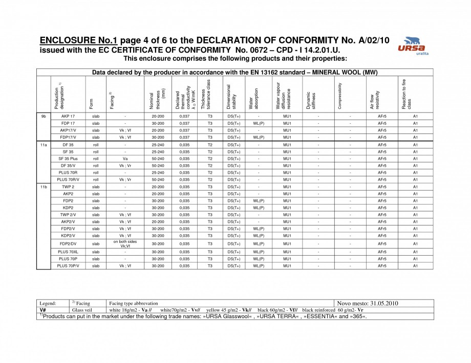 Pagina 5-Certificat de conformitate A/02/10
  Certificare produs Engleza -240 40-240 30-240 30-240 30-240...