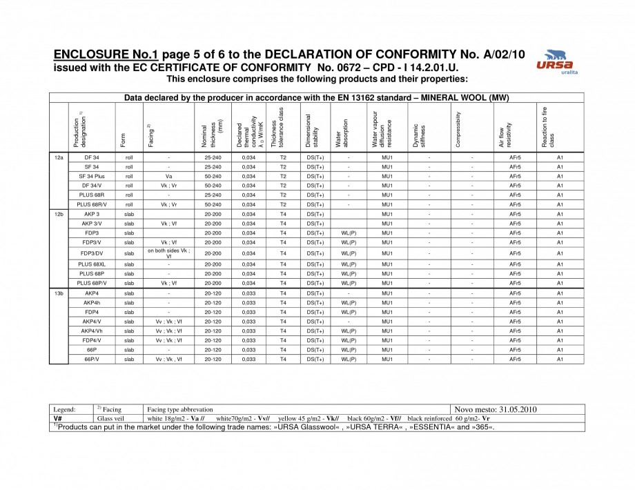 Pagina 6-Certificat de conformitate A/02/10
  Certificare produs Engleza AFr5 AFr5 AFr5 AFr5 AFr5 AFr5 AFr5...
