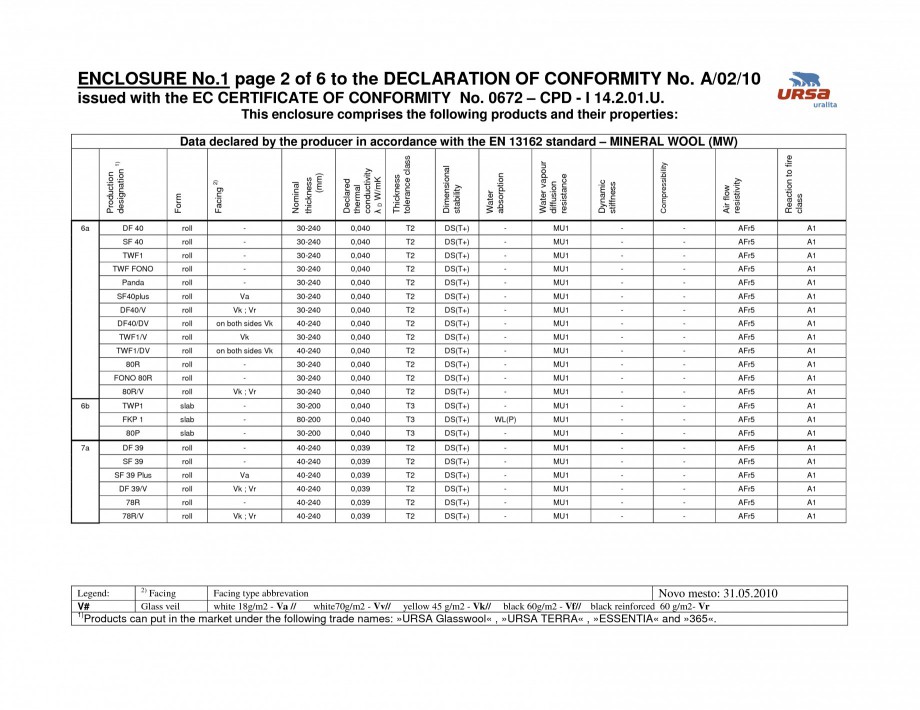Pagina 10-Certificat de conformitate A/02/10
  Certificare produs Engleza )

Facing Glass veil

Facing type...