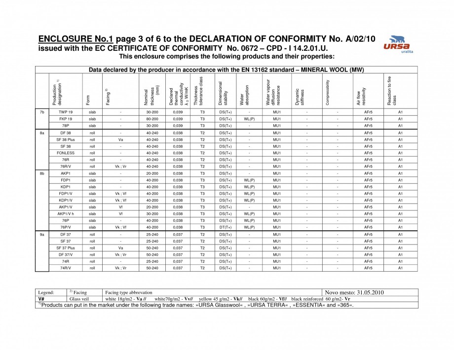 Pagina 11-Certificat de conformitate A/02/10
  Certificare produs Engleza rmal conductivity λ D W/mK
...
