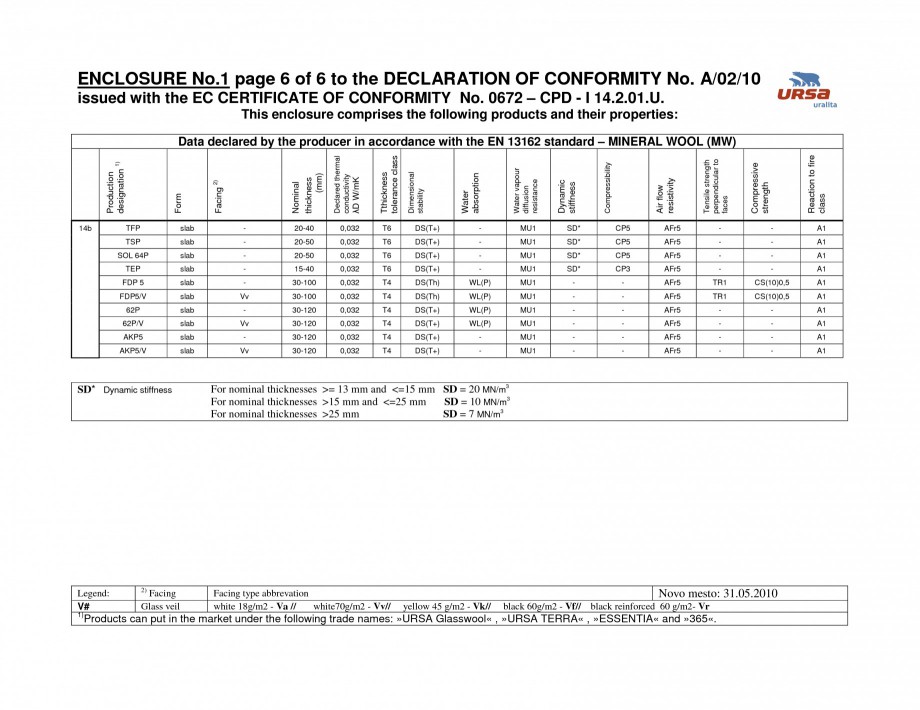 Pagina 14-Certificat de conformitate A/02/10
  Certificare produs Engleza / white70g/m2 - Vv//

Novo mesto: 31...