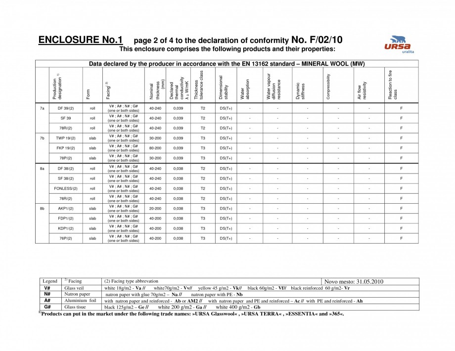 Pagina 3-Certificat de conformitate F/02/10
  Certificare produs Engleza ; N# ; G# (one or both sides) V# ;...