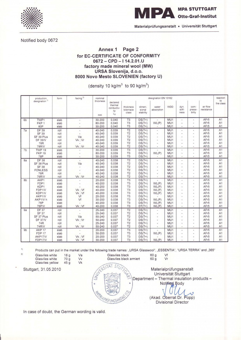 Pagina 3-Certificat de conformitate MPA
  Certificare produs Engleza alid. In caseofdoubt,the German

w...