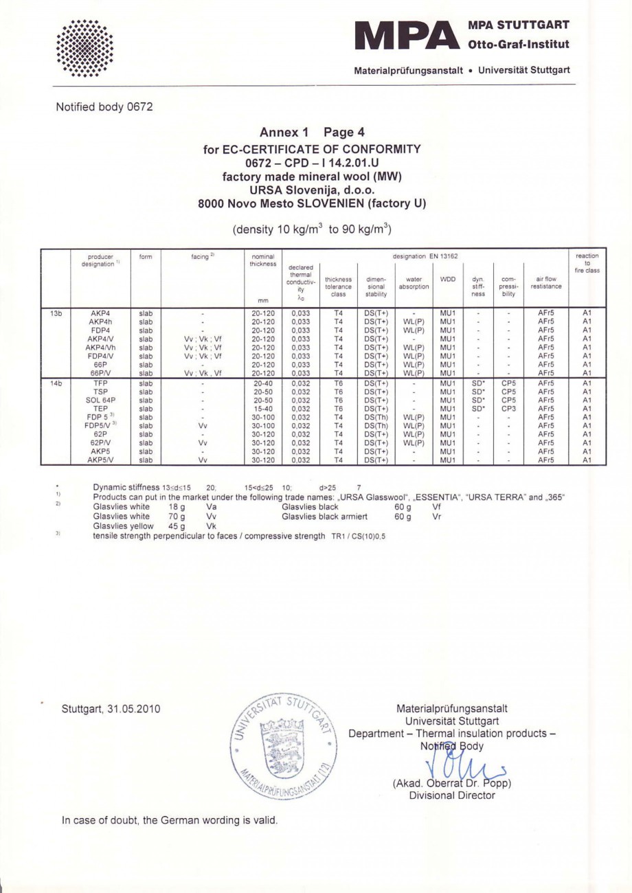 Pagina 5-Certificat de conformitate MPA
  Certificare produs Engleza SA Sloveniia, (factory U)...