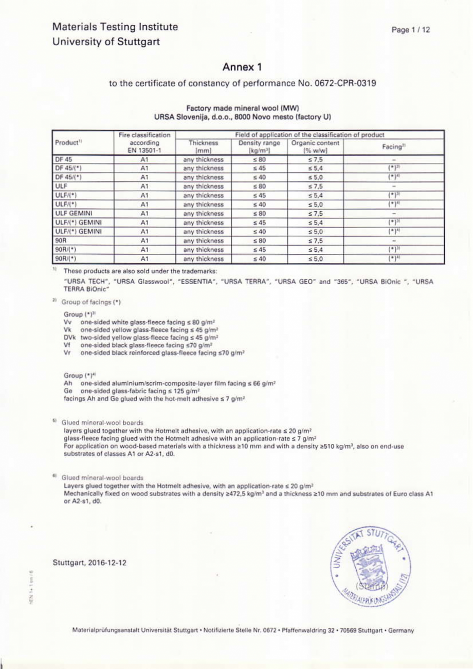 Pagina 2 - CERTIFICAT DE PERFORMANTA URSA GLASSWOOL DF 39, GLASSWOOL SF34 GEMINI, GLASSWOOL SF 32,...