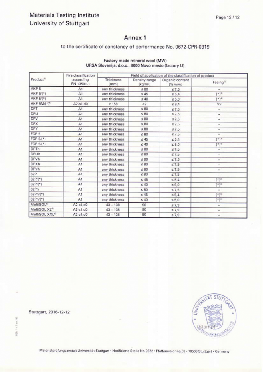 Pagina 13 - CERTIFICAT DE PERFORMANTA URSA GLASSWOOL DF 39, GLASSWOOL SF34 GEMINI, GLASSWOOL SF 32, ...