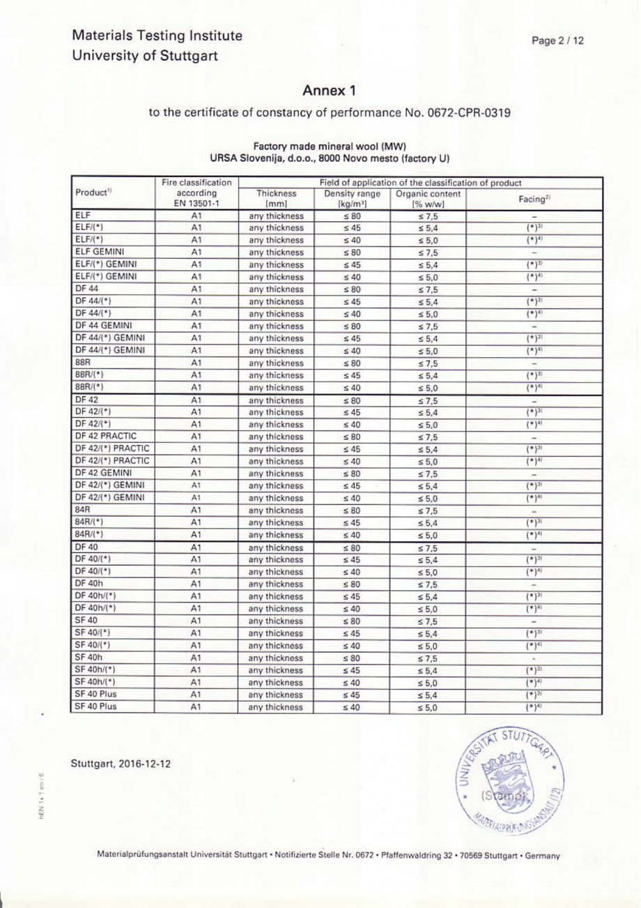 Pagina 3-Certificat de performanta  URSA GLASSWOOL TWF FONO, GLASSWOOL TWP 1, GLASSWOOL TWF FONO GEMINI...