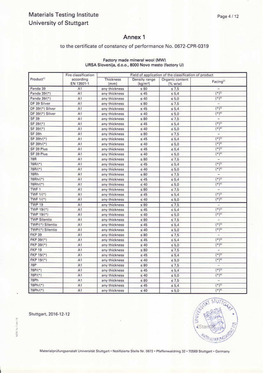 Pagina 5-Certificat de performanta  URSA GLASSWOOL TWF FONO, GLASSWOOL TWP 1, GLASSWOOL TWF FONO GEMINI...