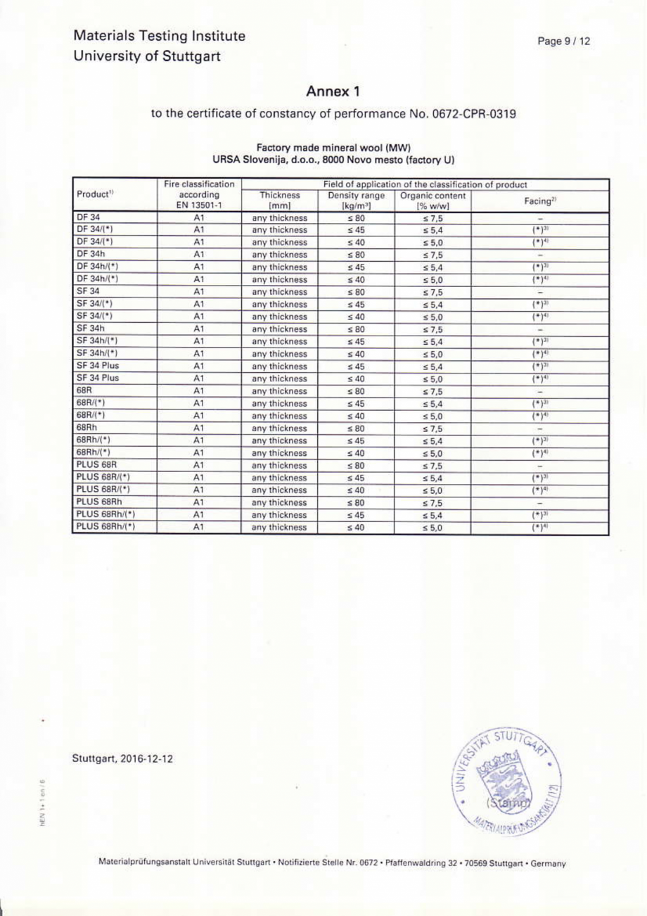 Pagina 10-Certificat de performanta  URSA GLASSWOOL TWF FONO, GLASSWOOL TWP 1, GLASSWOOL TWF FONO GEMINI...