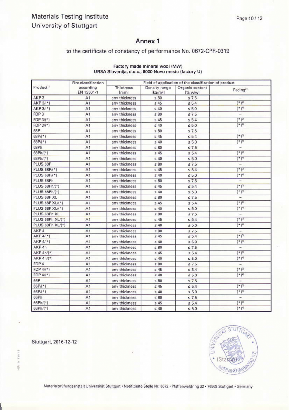 Pagina 11-Certificat de performanta  URSA GLASSWOOL TWF FONO, GLASSWOOL TWP 1, GLASSWOOL TWF FONO GEMINI...