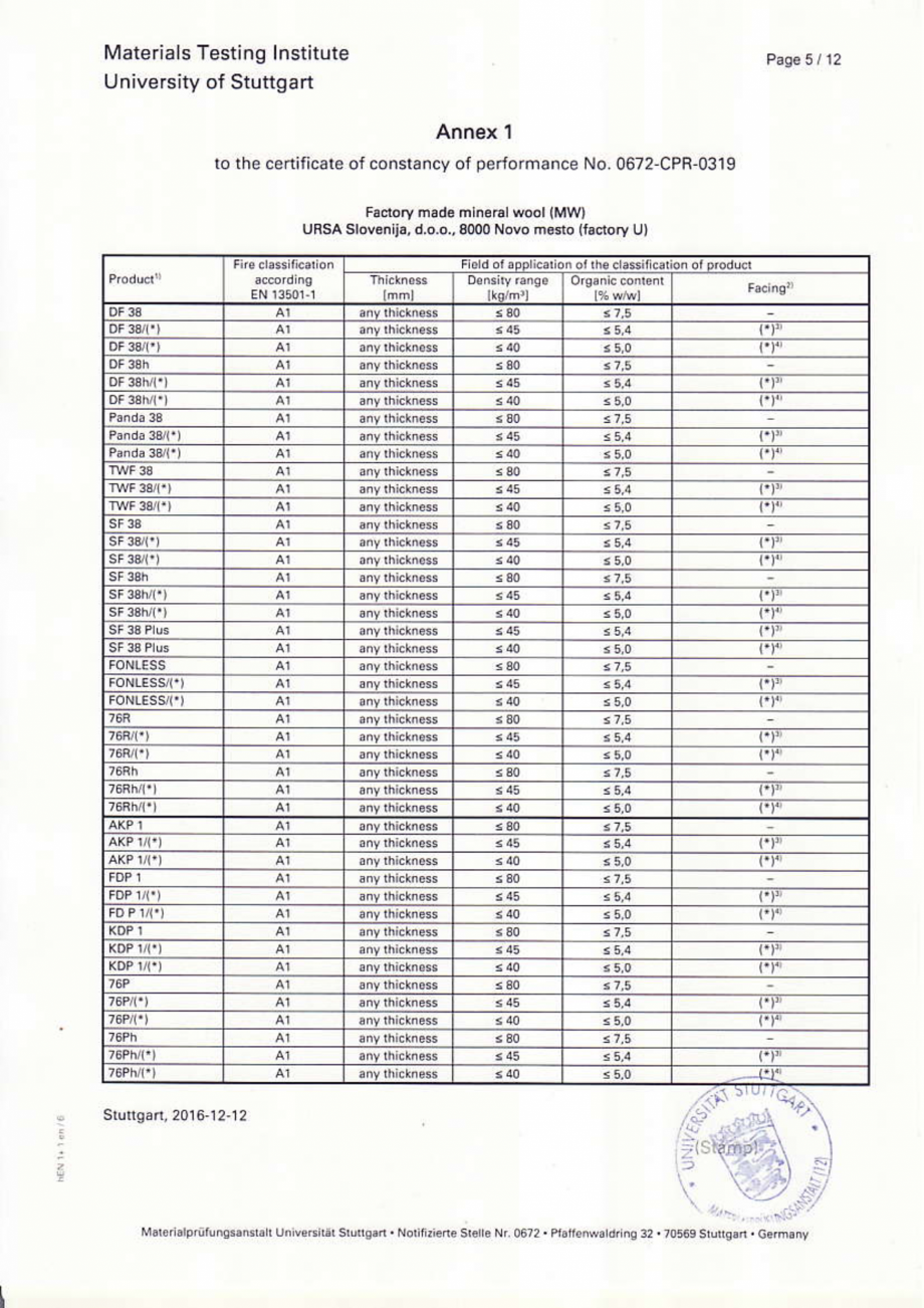 Pagina 6-CERTIFICAT DE PERFORMANTA URSA GLASSWOOL SF34 GEMINI, GLASSWOOL TWP 1, GLASSWOOL DF 39, GLASSWOOL...