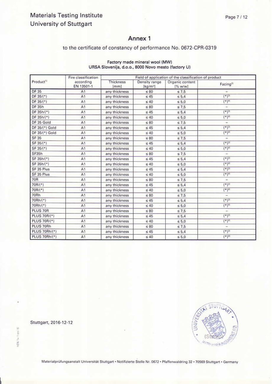 Pagina 8-CERTIFICAT DE PERFORMANTA URSA GLASSWOOL SF34 GEMINI, GLASSWOOL TWP 1, GLASSWOOL DF 39, GLASSWOOL...