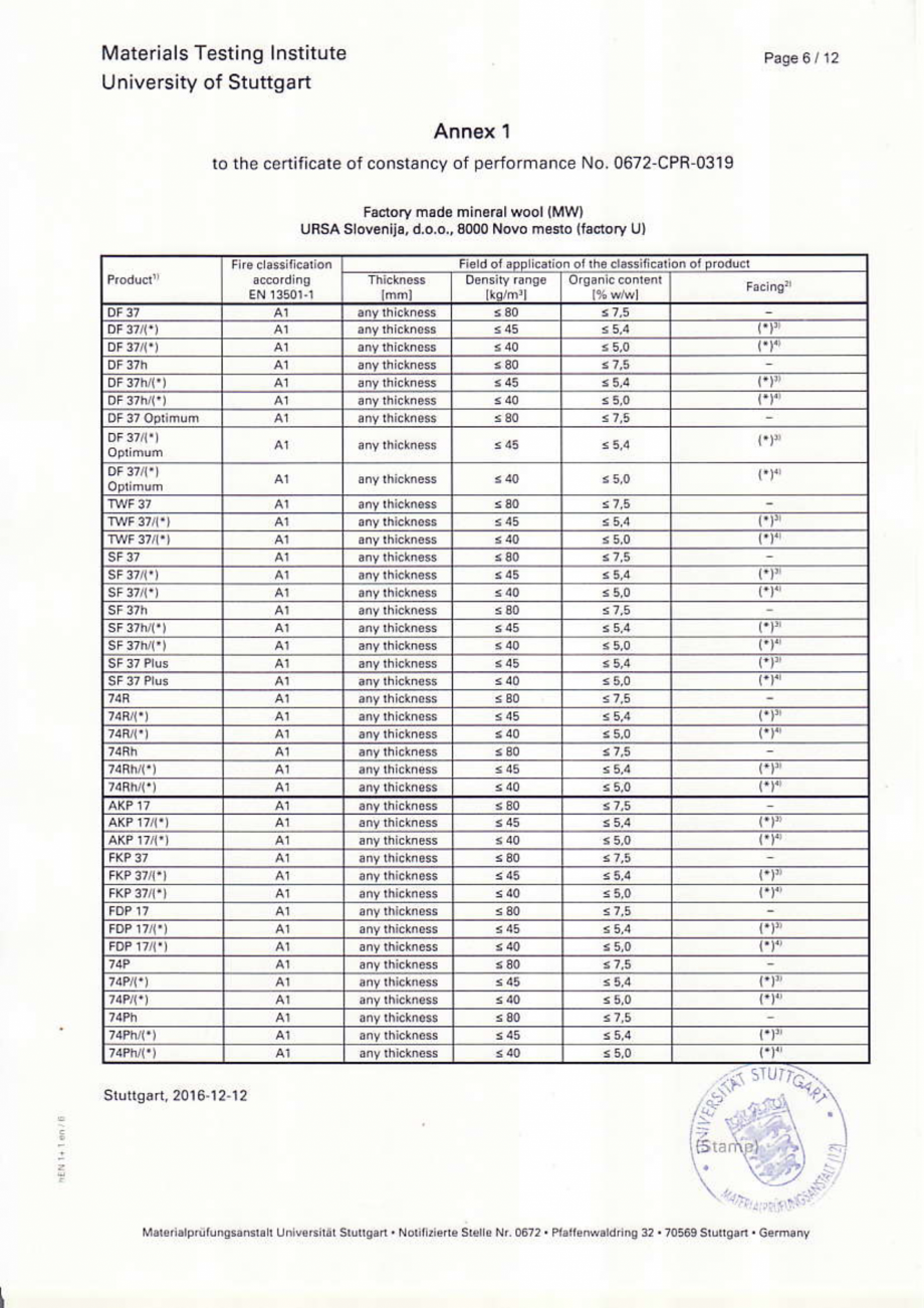 Pagina 7 - Certificat de performanta URSA GLASSWOOL SF 32, GLASSWOOL SF 34,  GLASSWOOL SF 38, TERRA ...