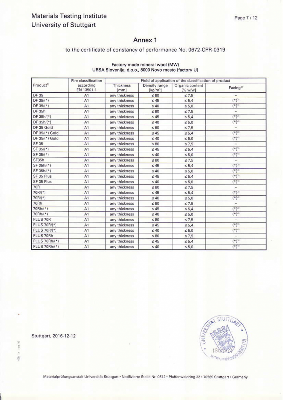 Pagina 8-Certificat de performanta URSA GLASSWOOL SF 32, GLASSWOOL SF 34,  GLASSWOOL SF 38, TERRA 68Ph,...