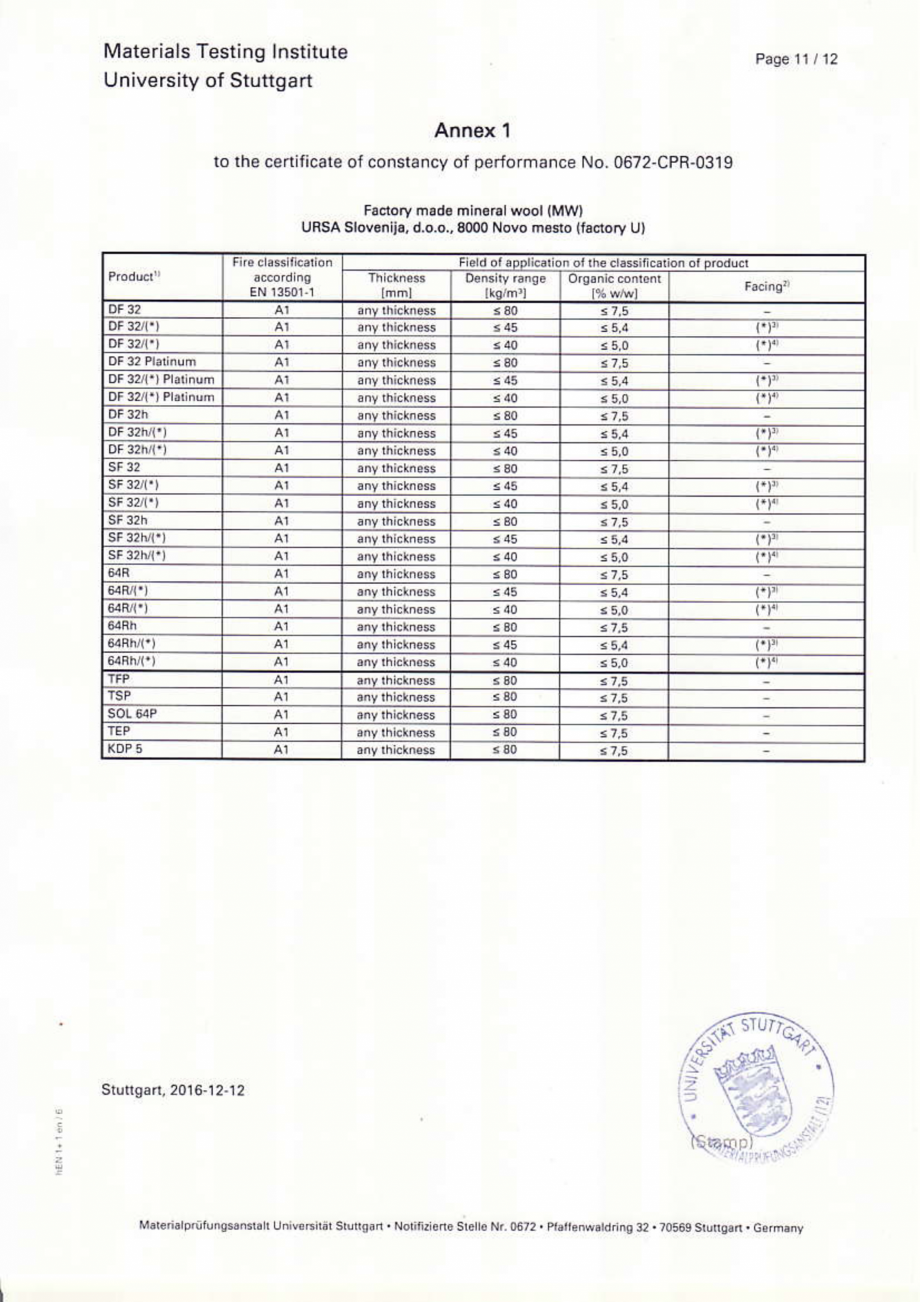 Pagina 12-Certificat de performanta URSA GLASSWOOL SF 32, GLASSWOOL SF 34,  GLASSWOOL SF 38, TERRA 68Ph,...