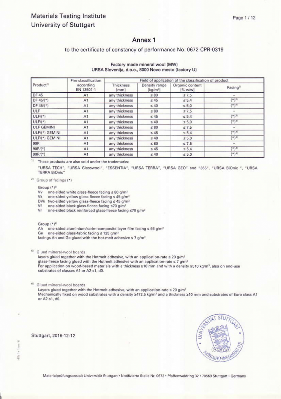 Pagina 2 - Certificat de Performanta  URSA GLASSWOOL FDP 1, GLASSWOOL FDP 2, TERRA 68Ph, URSA GOLD...
