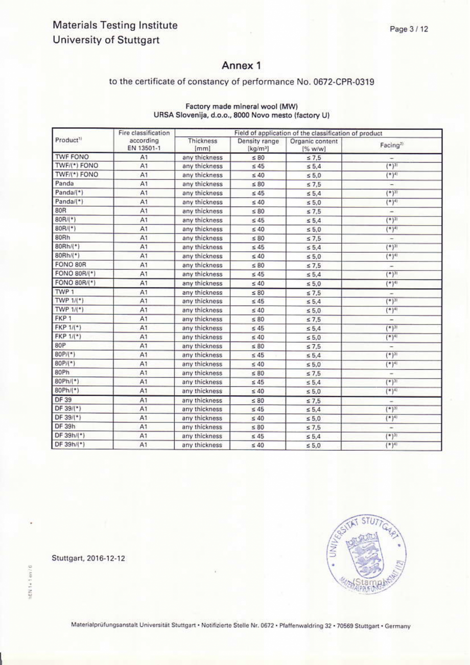 Pagina 4-Certificat de Performanta  URSA GLASSWOOL FDP 1, GLASSWOOL FDP 2, TERRA 68Ph, URSA GOLD SF 32 h/Vk, ...