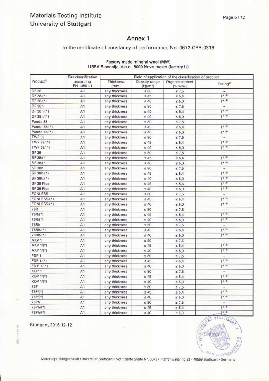 Pagina 6-Certificat de Performanta  URSA GLASSWOOL FDP 1, GLASSWOOL FDP 2, TERRA 68Ph, URSA GOLD SF 32 h/Vk, ...