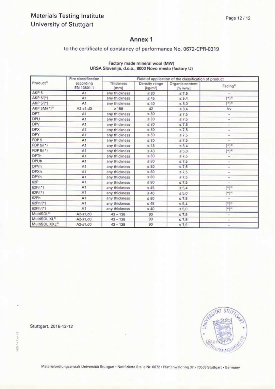 Pagina 13 - Certificat de Performanta  URSA GLASSWOOL FDP 1, GLASSWOOL FDP 2, TERRA 68Ph, URSA GOLD ...