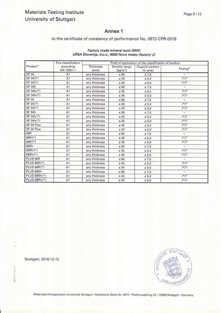 Pagina 10-CERTIFICAT DE PERFORMANTA URSA 