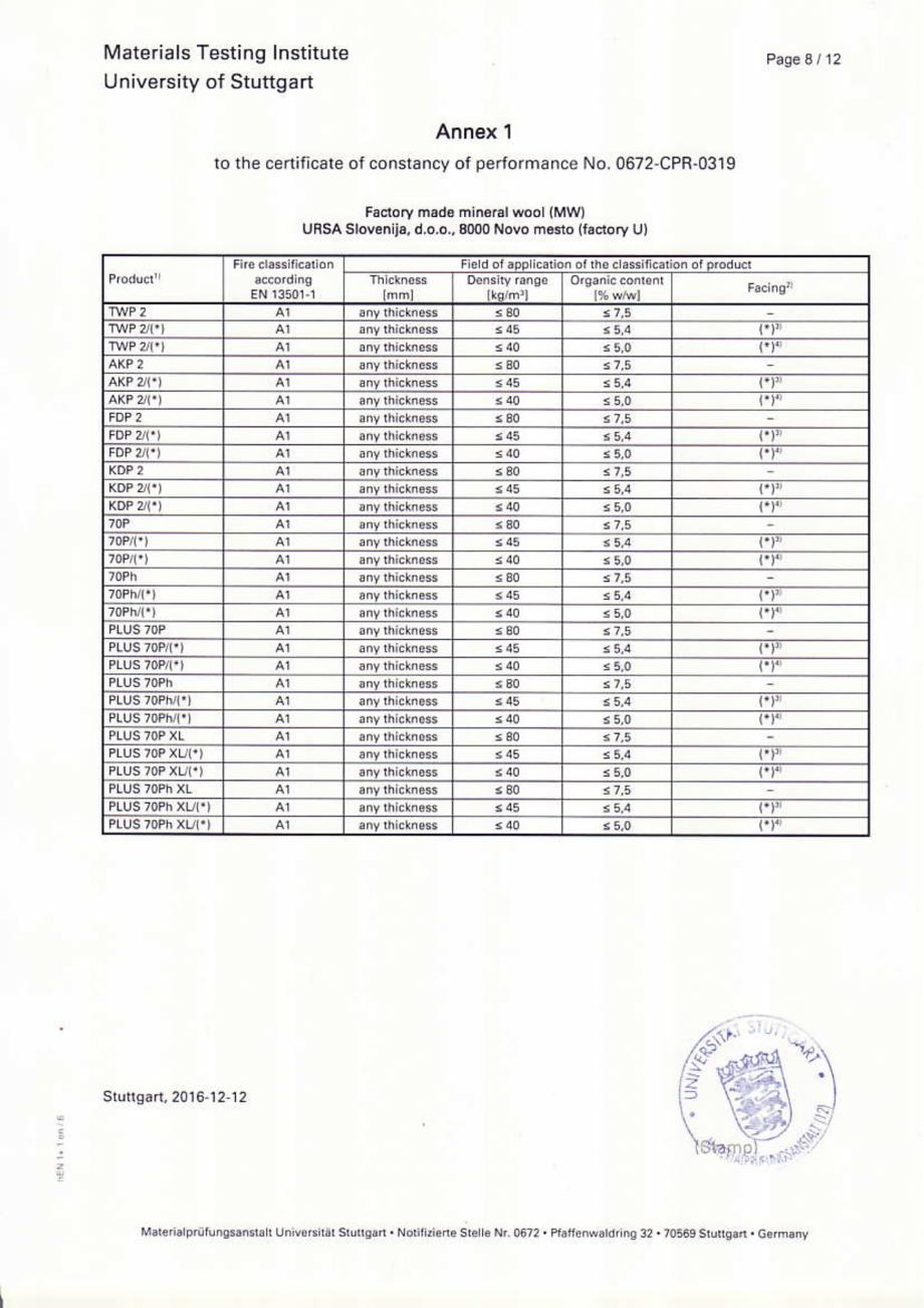 Pagina 9-Certificat de performanta URSA GLASSWOOL DF Acoustic,  GLASSWOOL TSP/Ge Certificare produs Engleza 