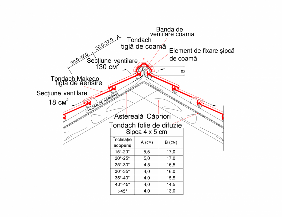 Pagina 1-CAD-PDF Detalii tehnice tigla ceramica TONDACH Detaliu de montaj Makedo 