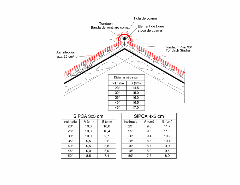 Pagina 1-CAD-PDF Detalii tehnice tigla ceramica TONDACH Detaliu de montaj Sindra, Plan 30 