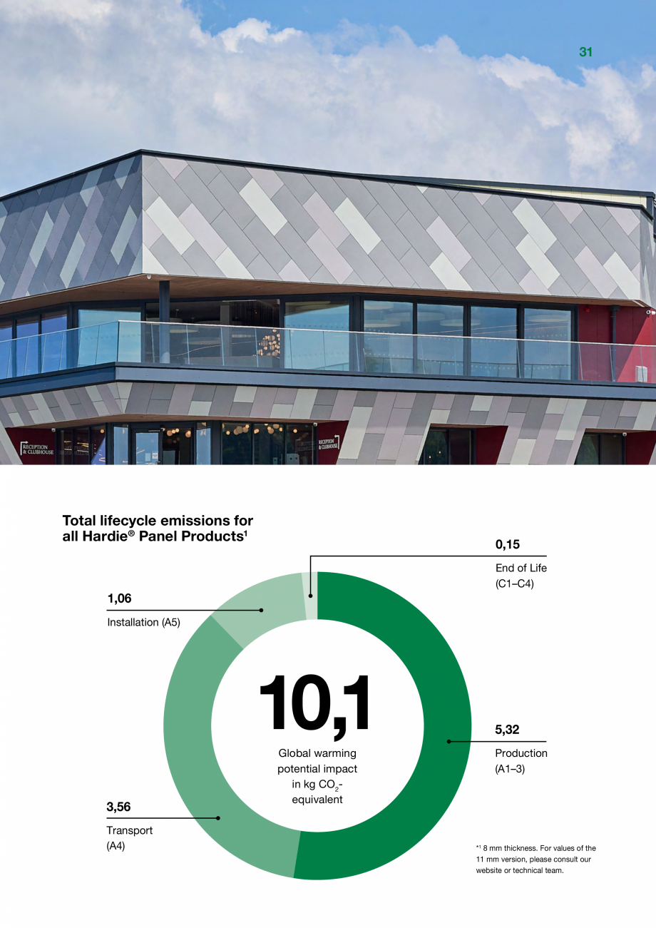 Pagina 31 - Placi de fibrociment  James Hardie Panel , Architectural Panel Catalog, brosura Engleza 