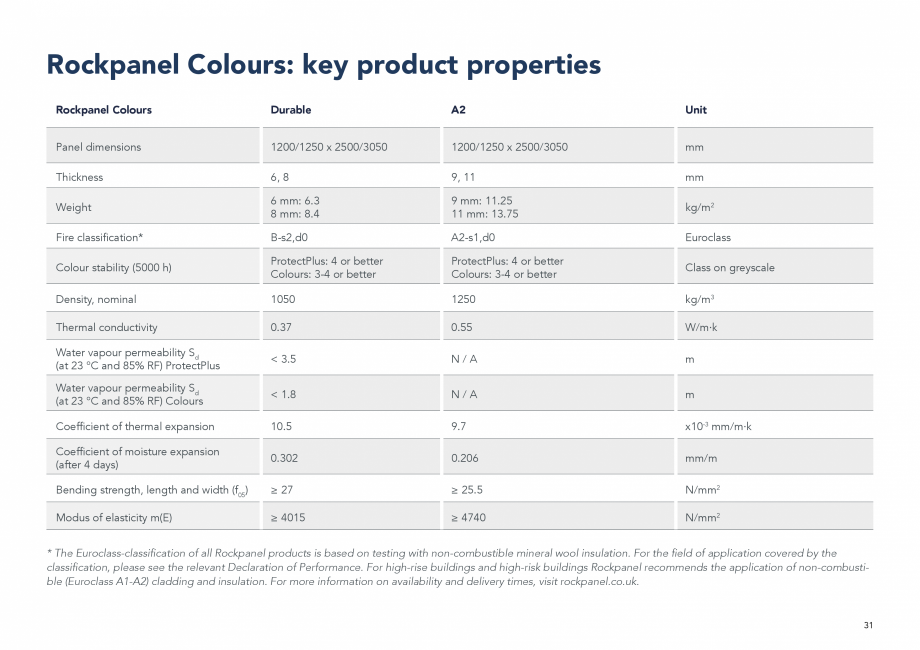 Pagina 31-Placi din vata minerala bazaltica pentru fatade ventilate Rockpanel Catalog, brosura Engleza 
