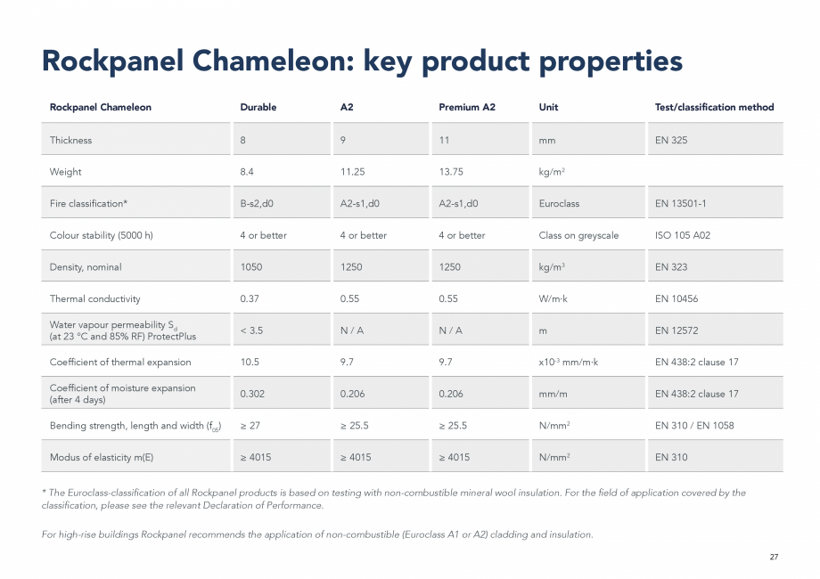 Pagina 27 - Placi din vata minerala bazaltica pentru fatade ventilate - Chameleon Rockpanel Catalog,...