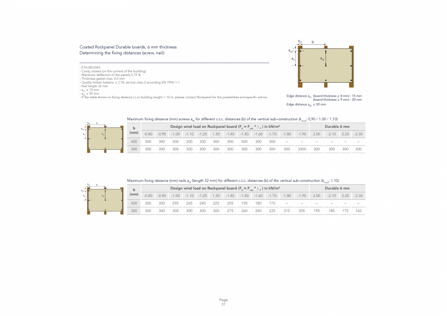 Pagina 31 - Placi din vata minerala bazaltica pentru fatade ventilate Rockpanel Instructiuni montaj,...