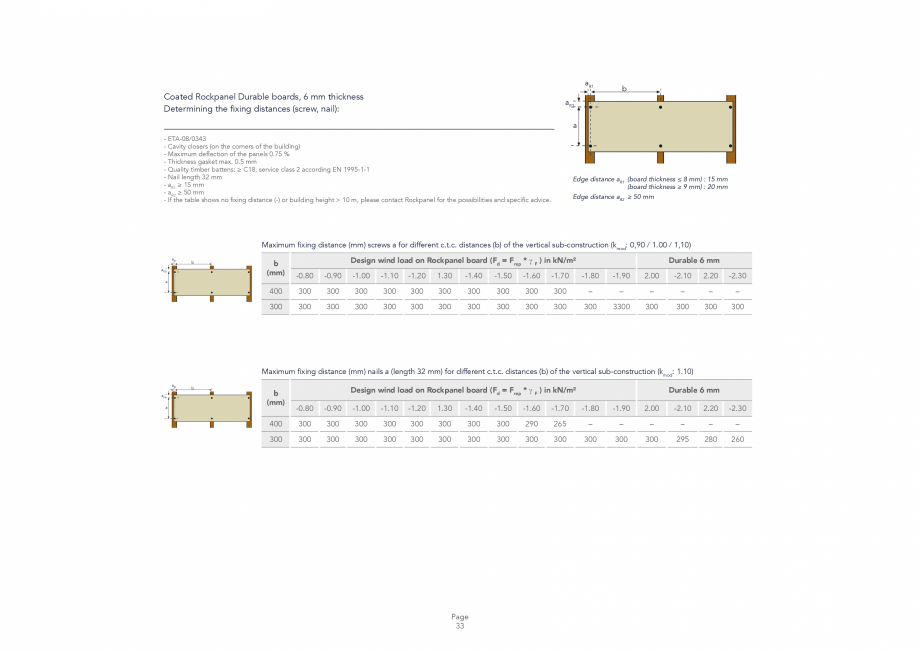 Pagina 33 - Placi din vata minerala bazaltica pentru fatade ventilate Rockpanel Instructiuni montaj,...
