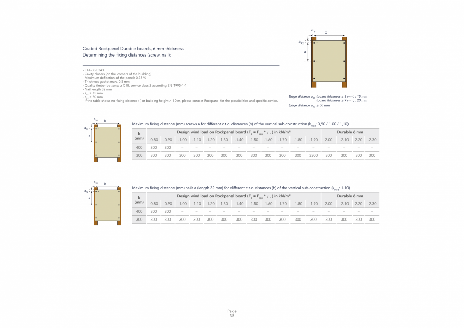 Pagina 35 - Placi din vata minerala bazaltica pentru fatade ventilate Rockpanel Instructiuni montaj,...