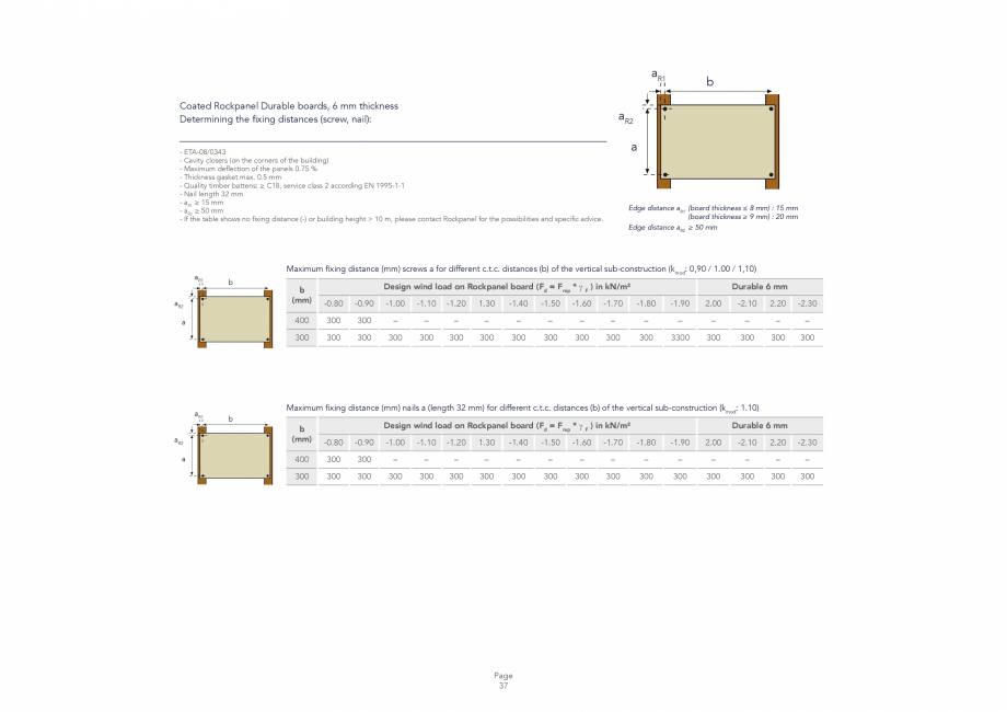 Pagina 37 - Placi din vata minerala bazaltica pentru fatade ventilate Rockpanel Instructiuni montaj,...