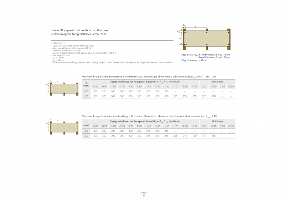Pagina 39 - Placi din vata minerala bazaltica pentru fatade ventilate Rockpanel Instructiuni montaj,...