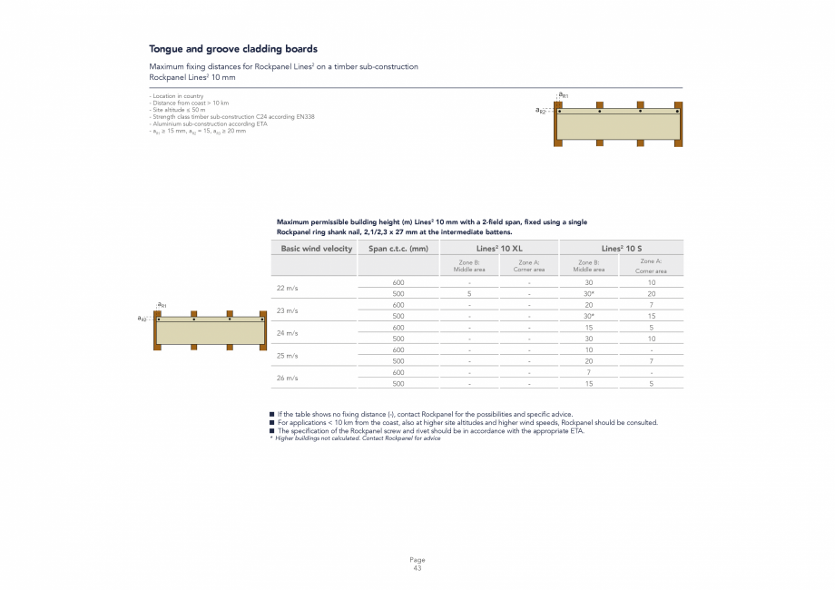 Pagina 43 - Placi din vata minerala bazaltica pentru fatade ventilate Rockpanel Instructiuni montaj,...