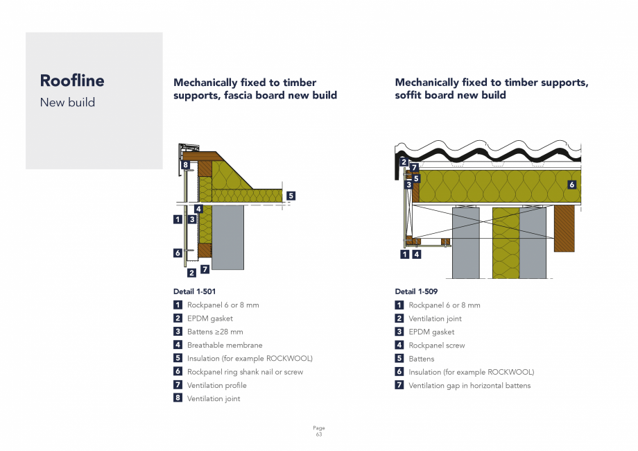 Pagina 63 - Placi din vata minerala bazaltica pentru fatade ventilate Rockpanel Instructiuni montaj,...