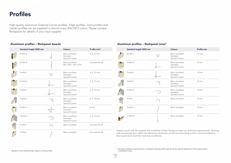 Pagina 67 - Placi din vata minerala bazaltica pentru fatade ventilate Rockpanel Instructiuni montaj,...
