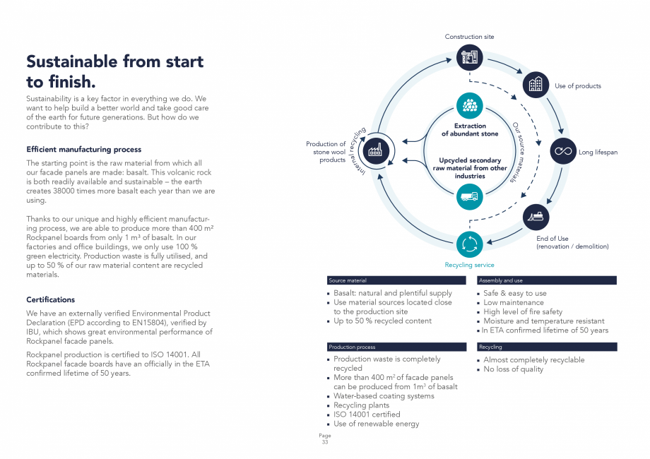 Pagina 33-Placi din vata minerala bazaltica pentru fatade ventilate Rockpanel Catalog, brosura Engleza 
9.7

x...