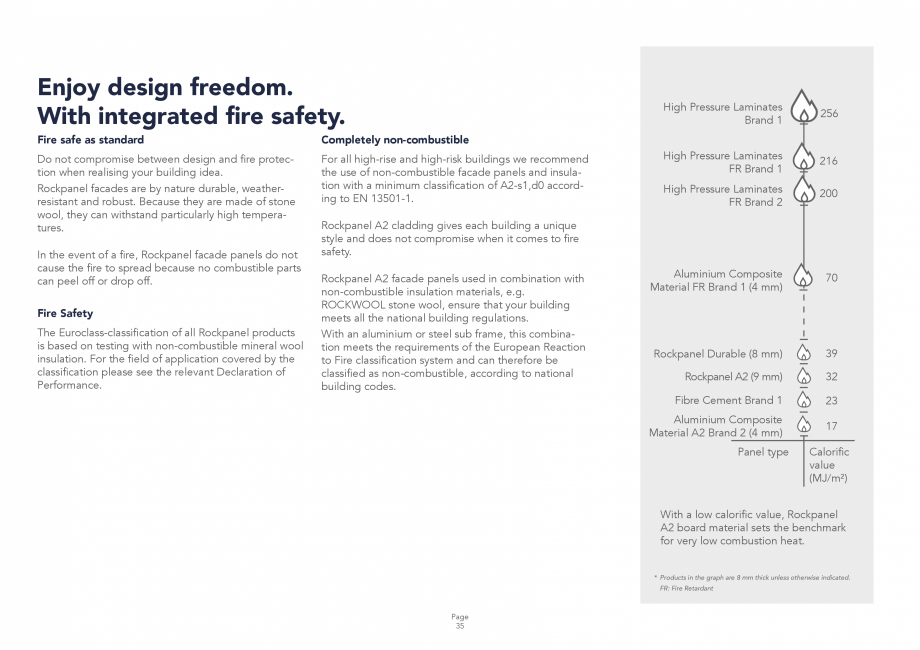 Pagina 35-Placi din vata minerala bazaltica pentru fatade ventilate Rockpanel Catalog, brosura Engleza s, in...