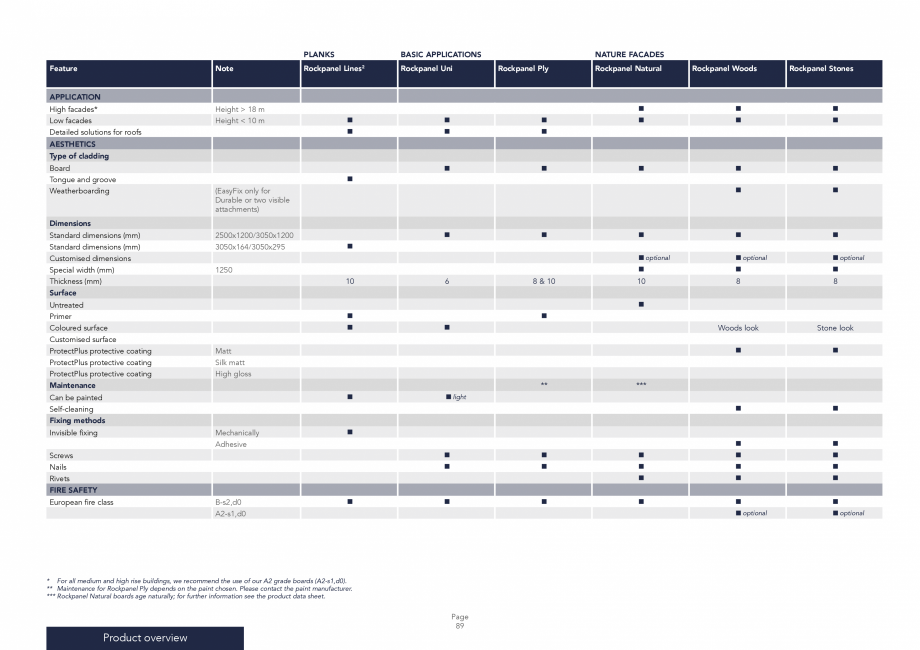 Pagina 89-Placi din vata minerala bazaltica pentru fatade ventilate Rockpanel Catalog, brosura Engleza 