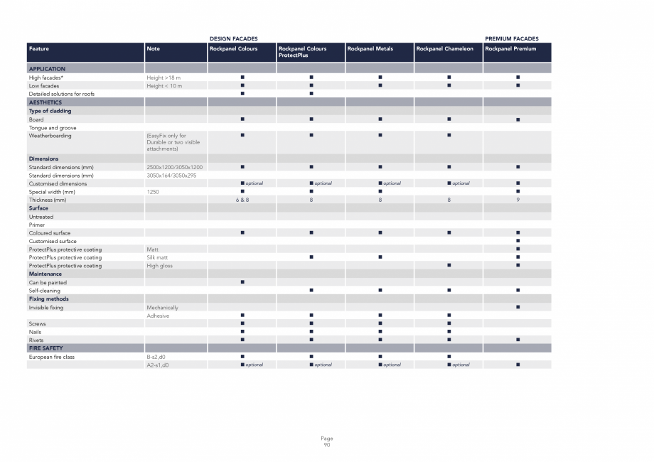 Pagina 90-Placi din vata minerala bazaltica pentru fatade ventilate Rockpanel Catalog, brosura Engleza 