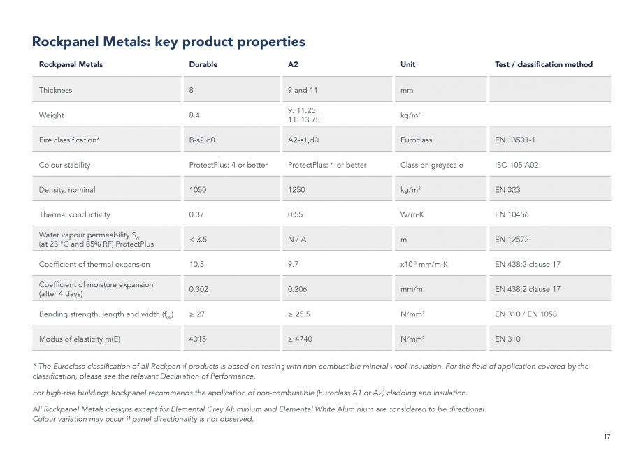 Pagina 17 - Placi din vata minerala bazaltica pentru fatade ventilate - METAL Rockpanel Catalog,...