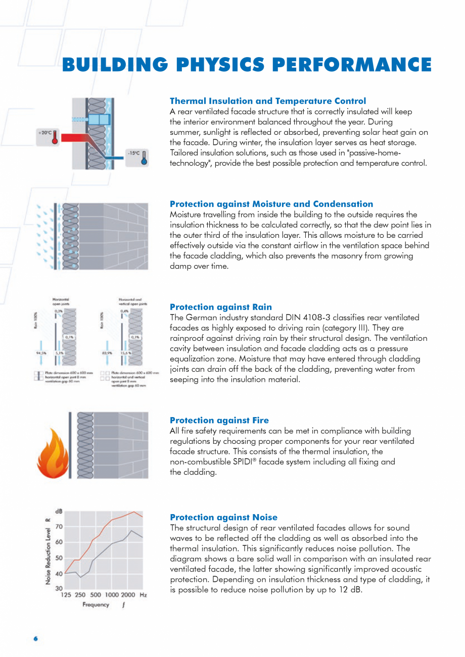 Pagina 6-Sisteme de fixare din aluminiu pentru placaje uscate exterioare SPIDI max Catalog, brosura Engleza...