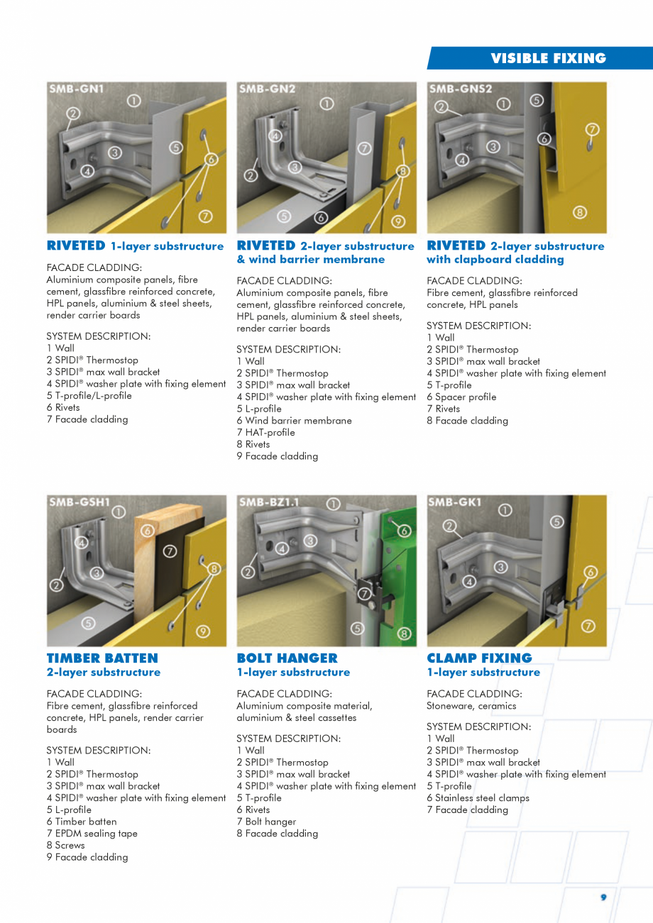 Pagina 9-Sisteme de fixare din aluminiu pentru placaje uscate exterioare SPIDI max Catalog, brosura Engleza  ...