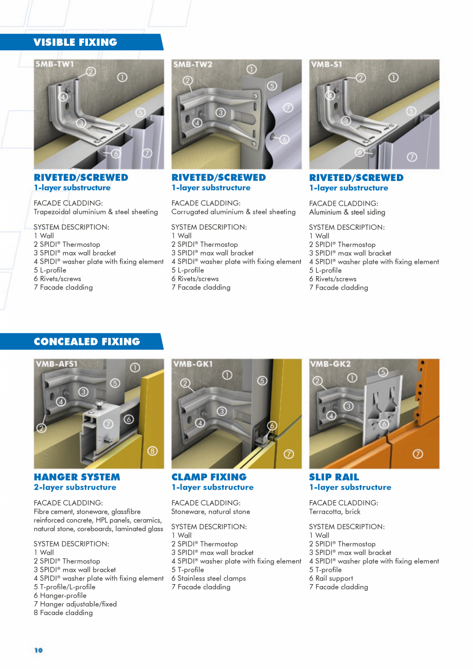 Pagina 10-Sisteme de fixare din aluminiu pentru placaje uscate exterioare SPIDI max Catalog, brosura Engleza...